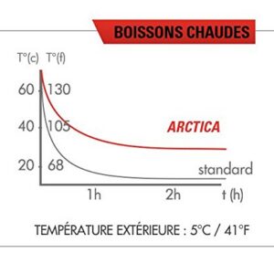 Alternative view of ZEFAL Arctica - Bidon/gourde à eau vélo/sport 550 & 750 ml - Isotherme