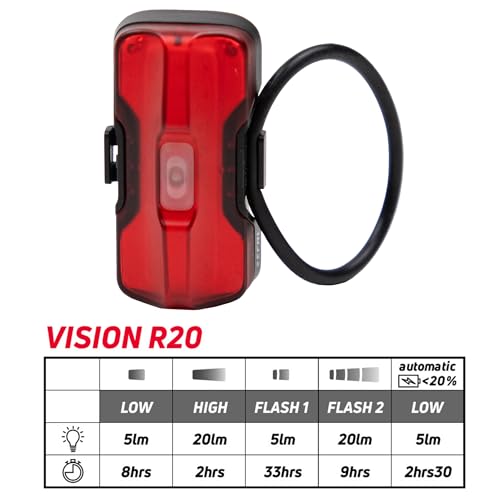 ZEFAL Vision F20 + R20 — Éclairage vélo avant/arrière USB-C – Image 2