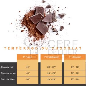 Alternative view of CHOCOLAT — Couverture noire pistoles 55% 5 kg