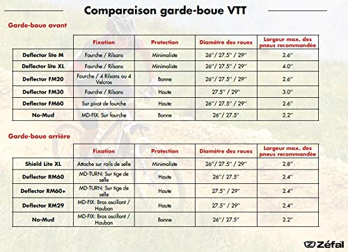 ZÉFAL Deflector RM60+ — Garde-boue VTT arrière 26"-29 – Image 5