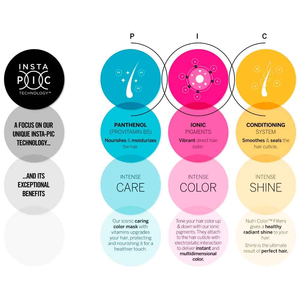 REVLON PROFESSIONAL Nutri Color — Crème soin couleur repigmentant – Image 3