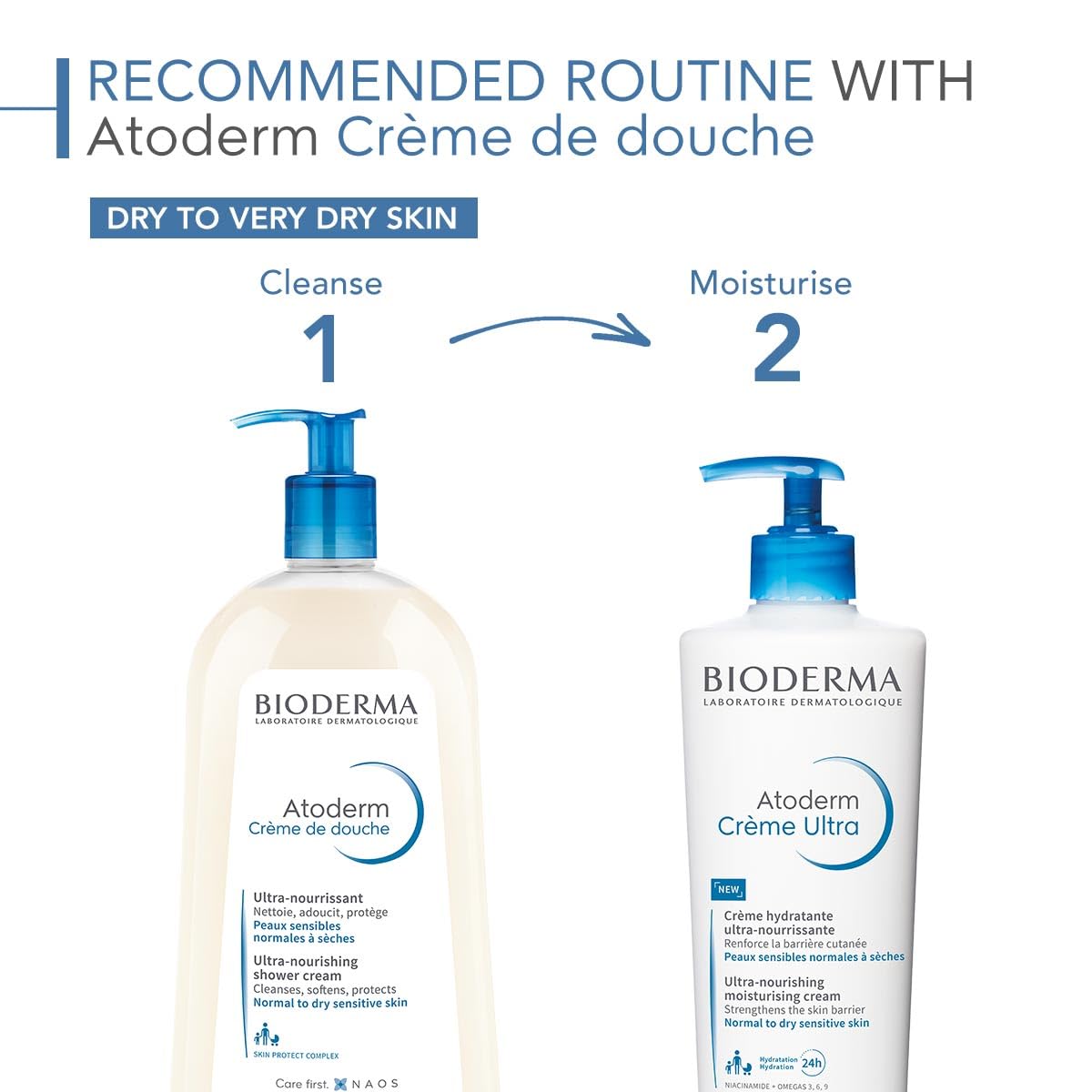 BIODERMA Atoderm — Crème de douche peaux très sèches 1 L – Image 3