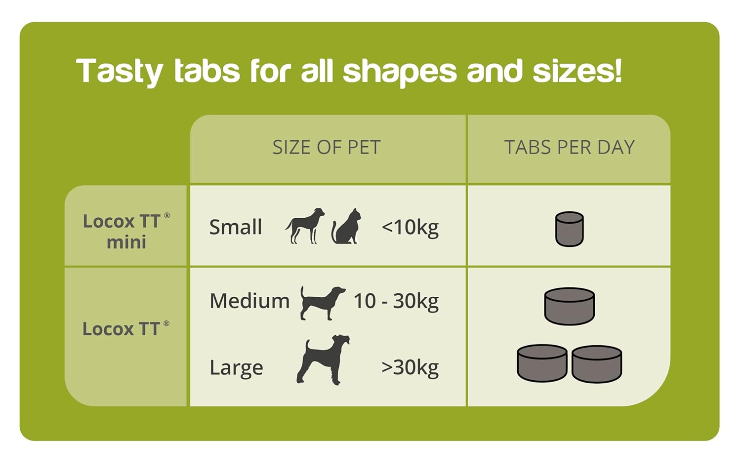 TVM Locox TT — Complément articulaire pour chien 30 comprimés – Image 4