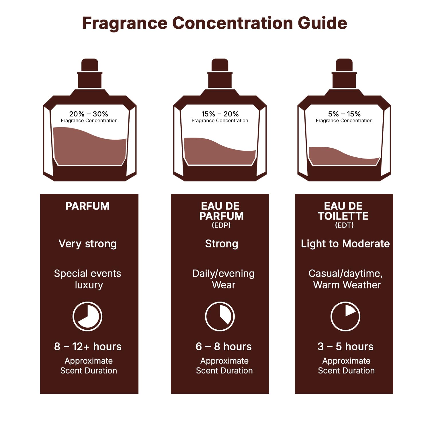 LATTAFA KHAMRAH — Eau de parfum unisexe 100 ml – Image 6