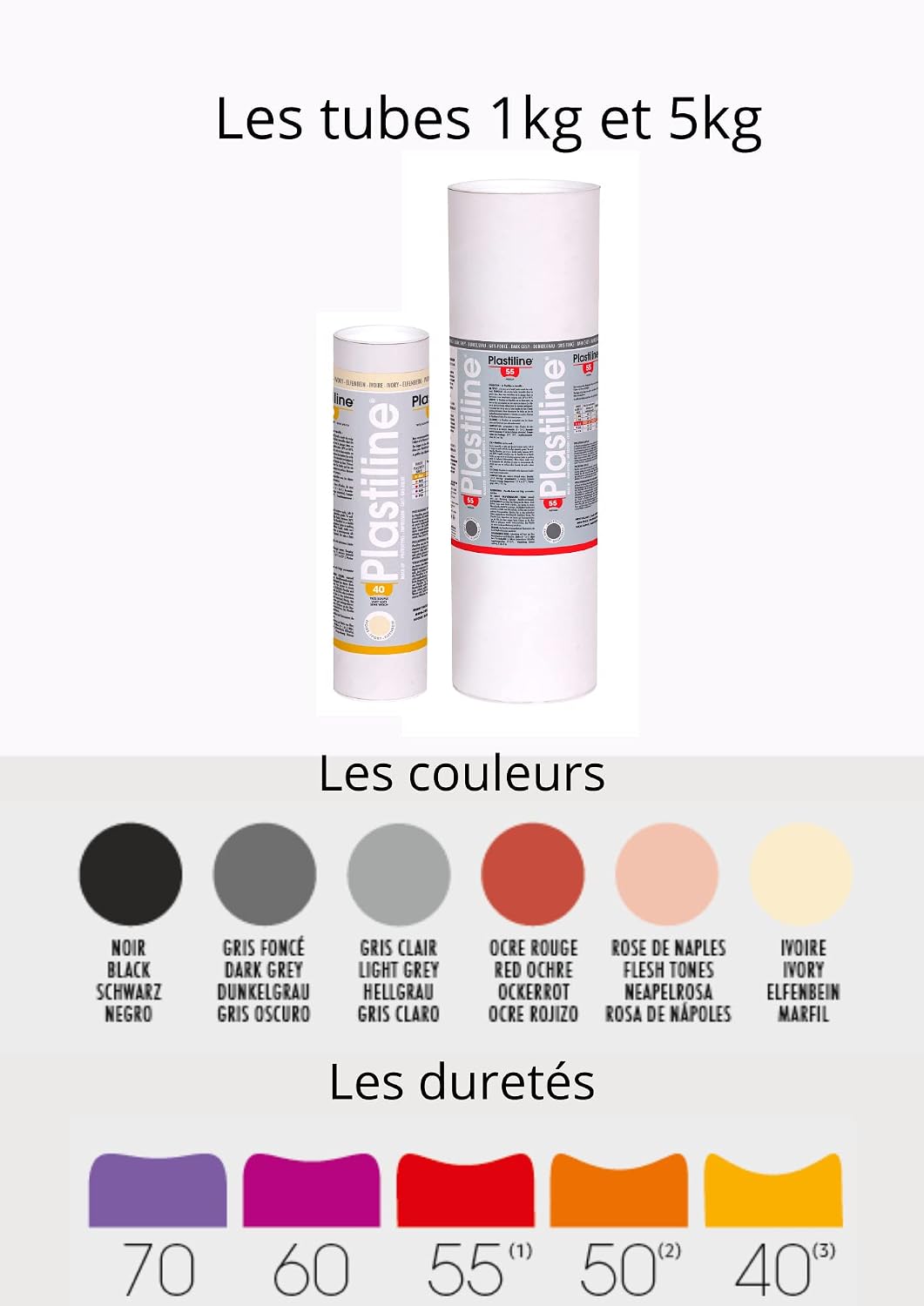 PLASTILINE 1150T — Pâte à modeler dureté 50 1kg ivoire – Image 5