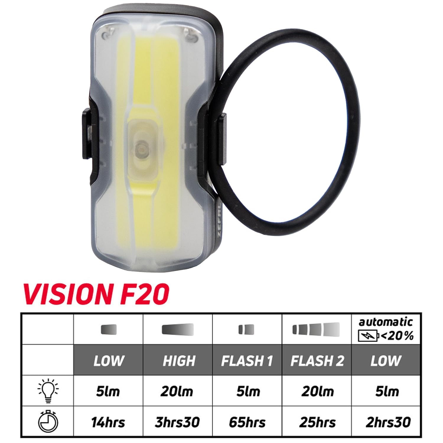 ZEFAL Vision F20 — Éclairage avant vélo LED 20 lumens – Image 3