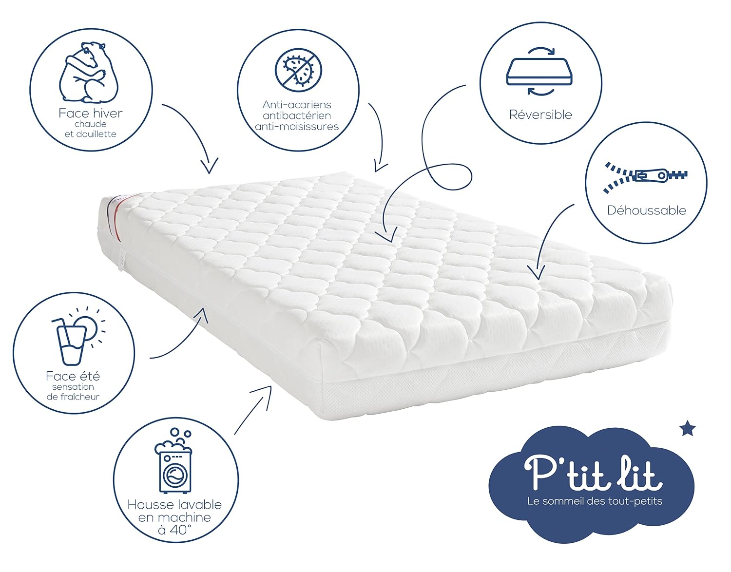 P'TIT LIT Matelas Bébé Parfait — Matelas Bébé 60x120 cm – Image 3