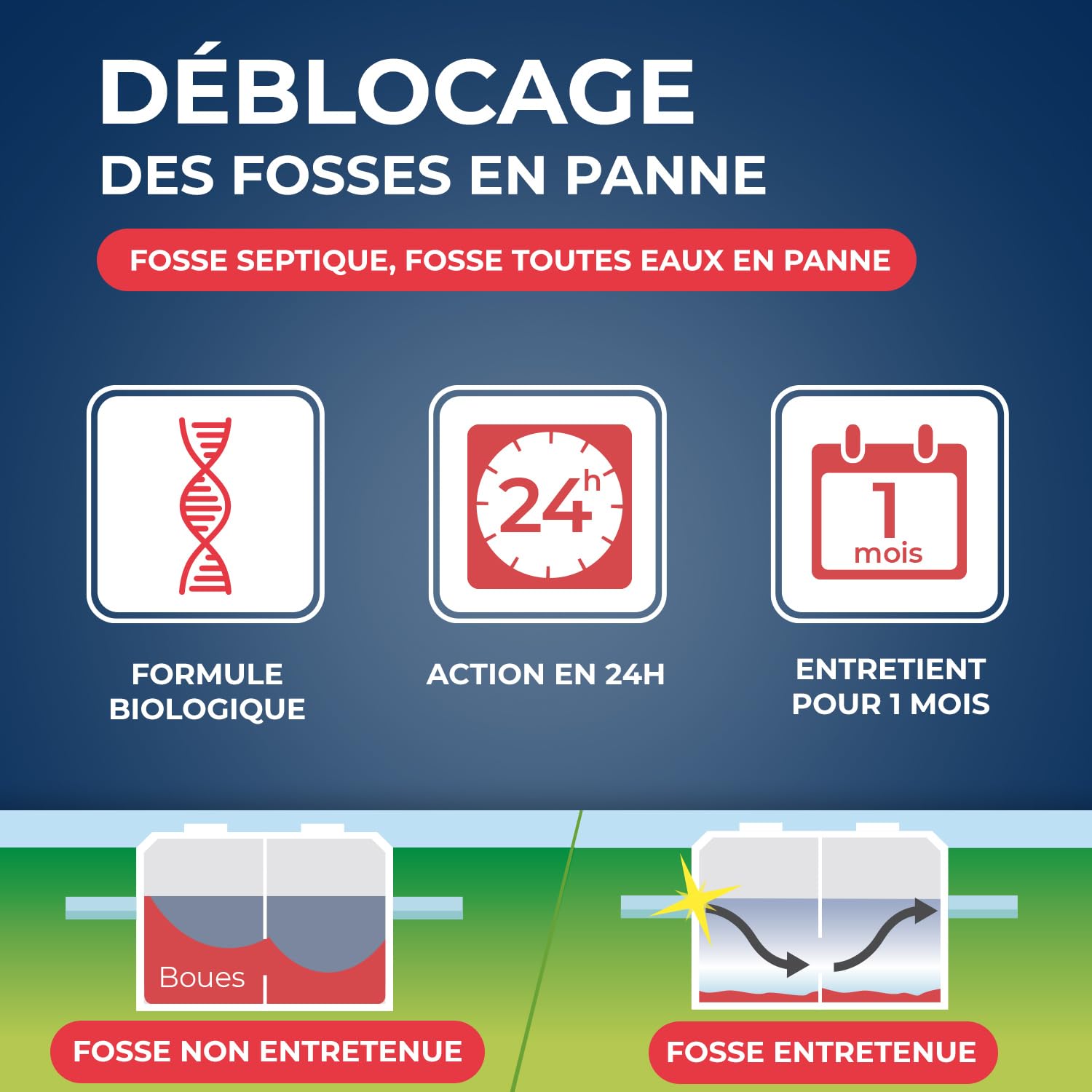 STARWAX — Déblocage d'urgence pour fosses septiques 600g – Image 2