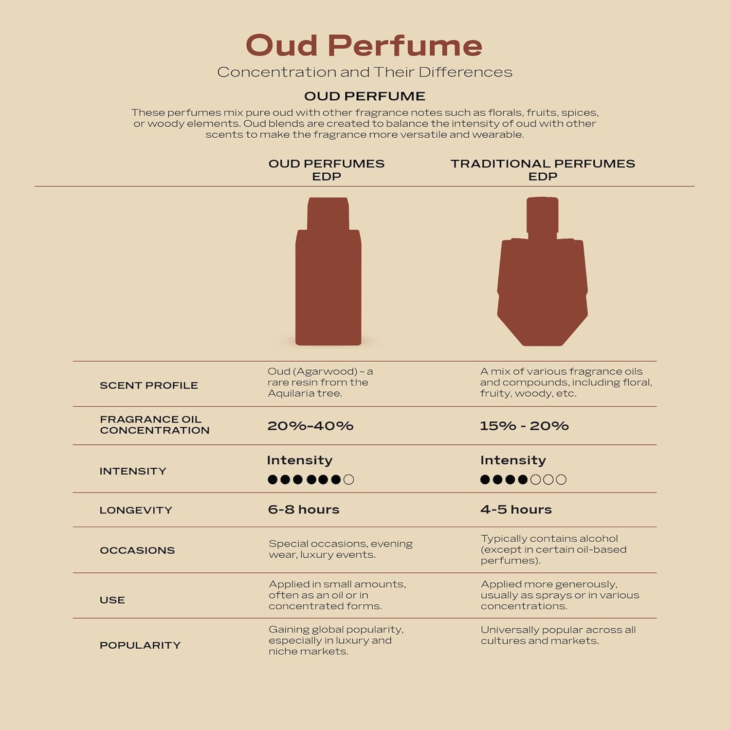 SWISS ARABIAN Shaghaf Oud Aswad — Eau de Parfum unisexe 75 ml – Image 5