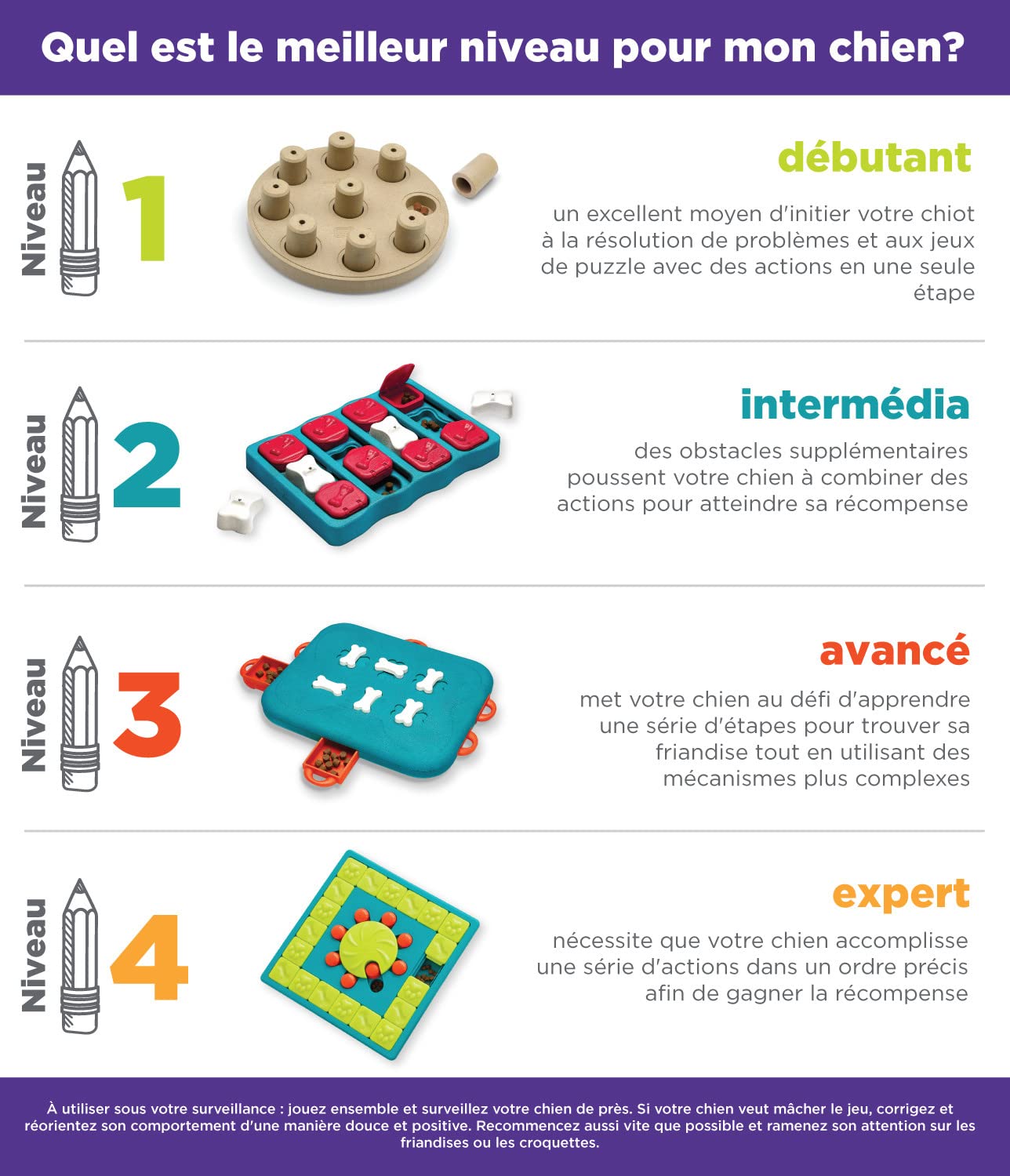OUTWARD HOUND Nina Ottosson — Puzzle interactif pour chien – Image 5