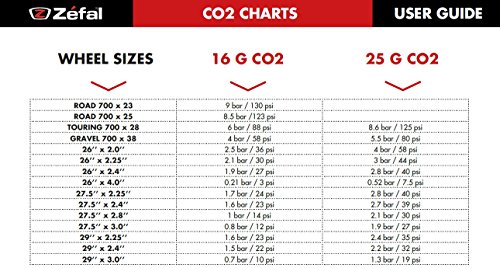 ZÉFAL — Cartouches CO2 filetées 16 g lot de 2 – Image 5