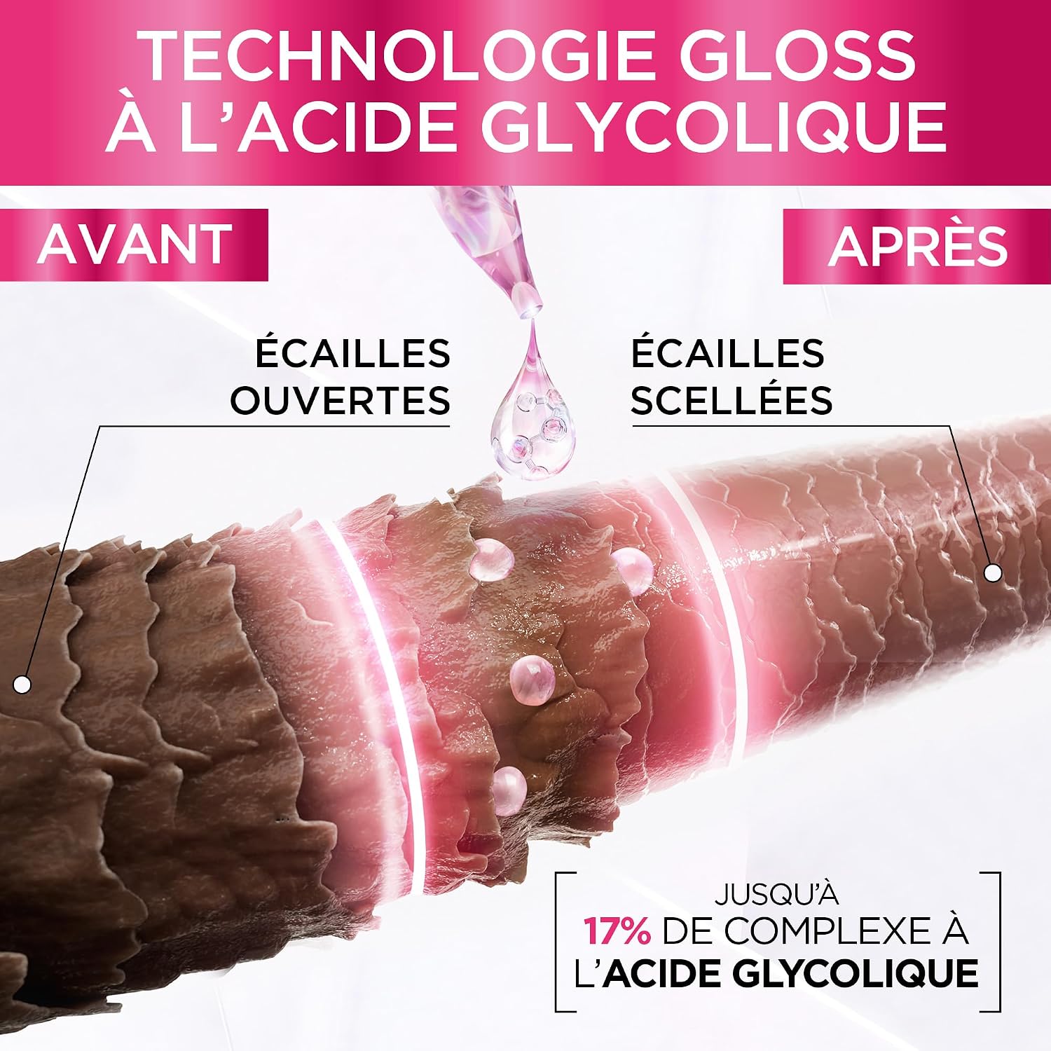 L'Oréal Paris Elvive Glycolic Gloss Après-Shampooing 150ml + Shampoing 200ml + Sérum Sans Rinçage 150ml + Traitement de Laminage 5 Minutes 200ml pour Cheveux Ternes et Poreux - 4 Flacons – Image 3
