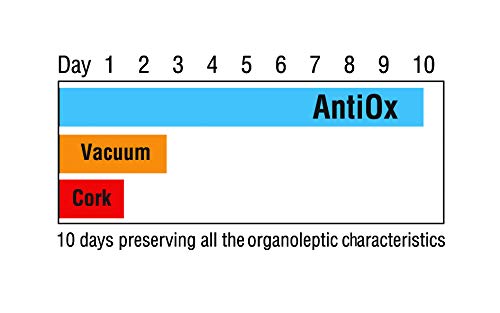 PULLTEX — Bouchon à vin antioxydant – Image 33