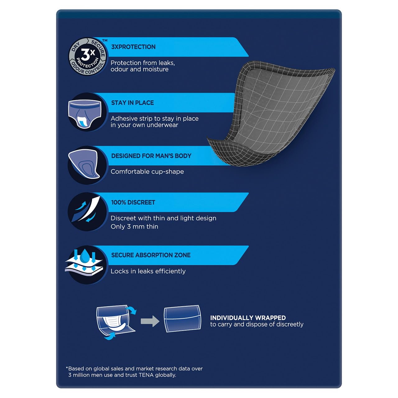 Tena Men Protective Shield – Image 3