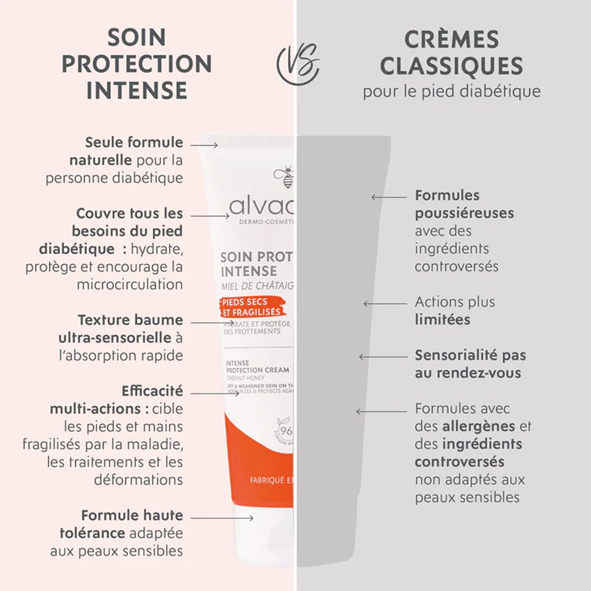 ALVADIEM — Soin protection intense pieds très secs 100 ml – Image 8