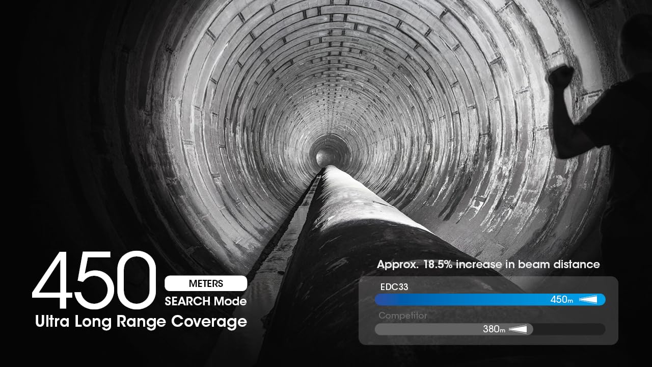 NITECORE EDC33 — Lampe torche 4000 lumens USB-C Noir – Image 14
