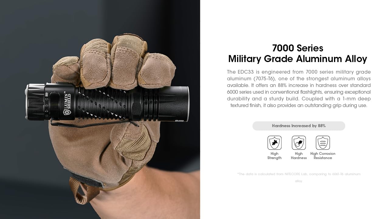 NITECORE EDC33 — Lampe torche 4000 lumens USB-C Noir – Image 17