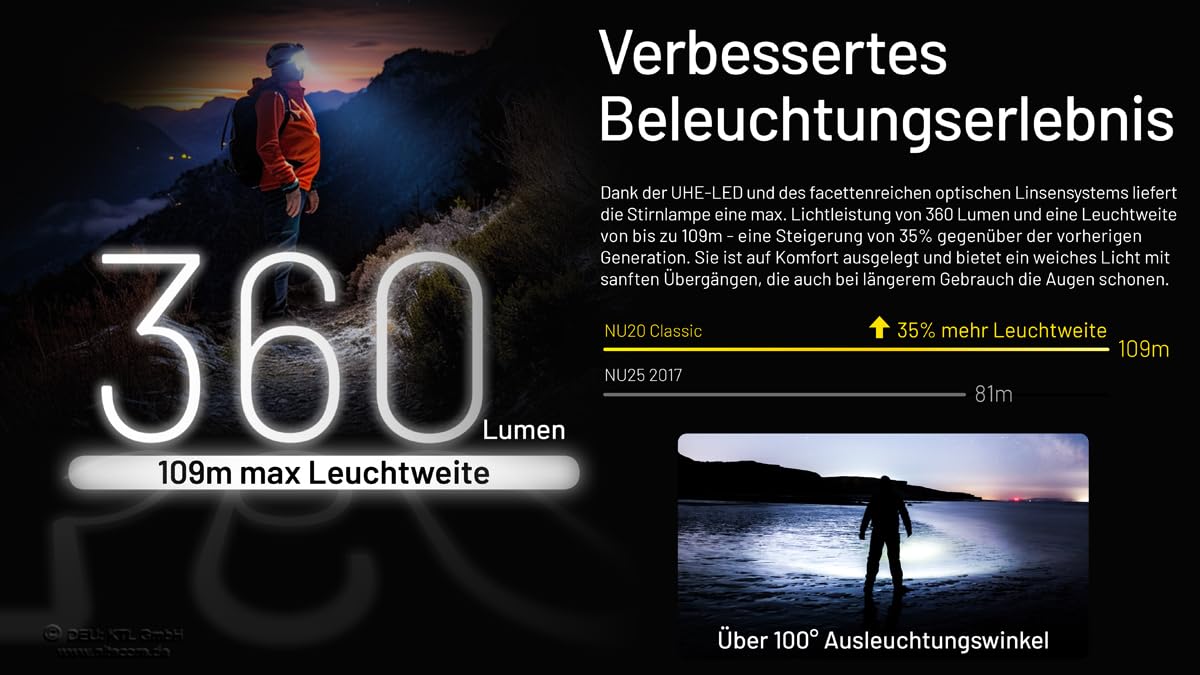 Nitecore NU20 Classic – Image 4