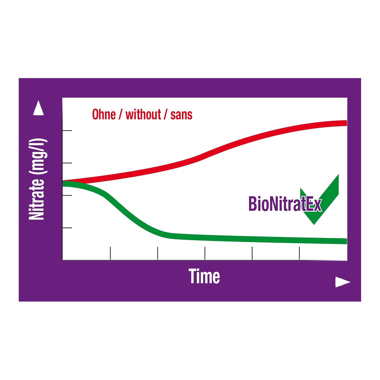 JBL BioNitratEx — Matériel filtrant biologique – Image 4