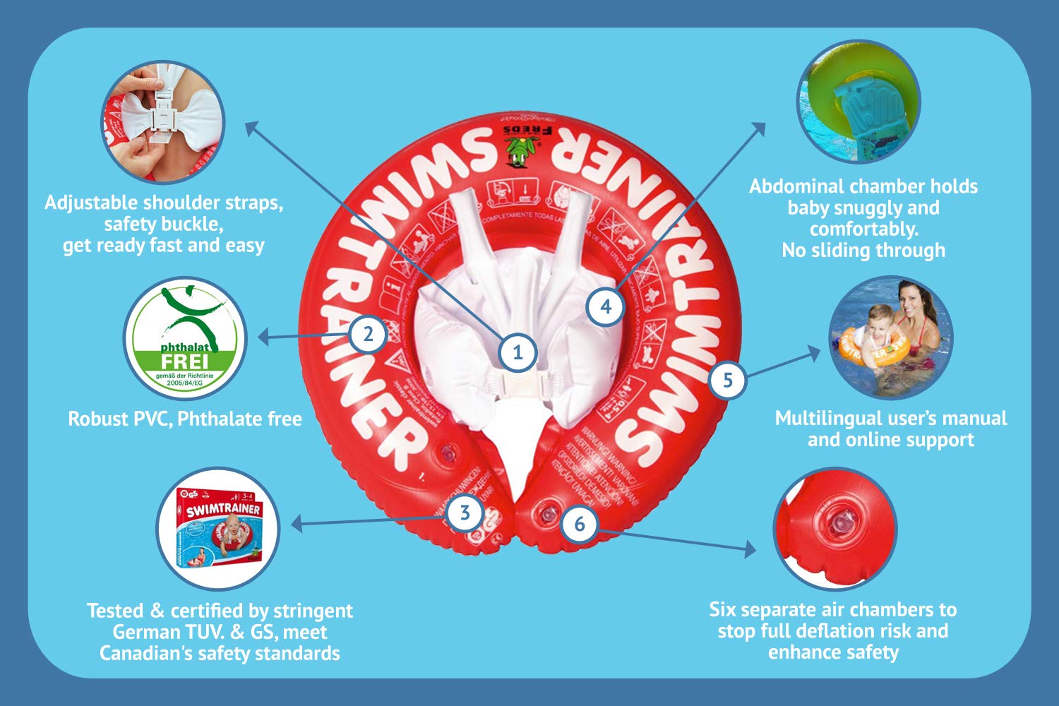 SWIMTRAINER — Bouée d'apprentissage 2 à 6 ans – Image 14