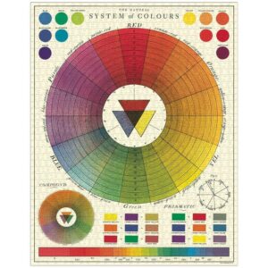 Alternative view of CAVALLINI & CO. — Puzzle 1000 pièces Color Chart