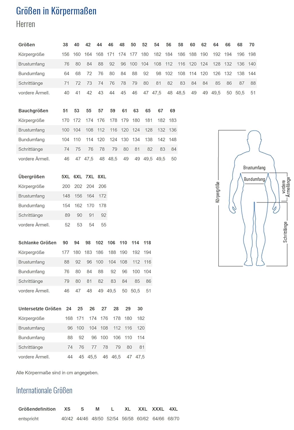 PLANAM Highline — Salopette de travail bleue taille 46 – Image 5