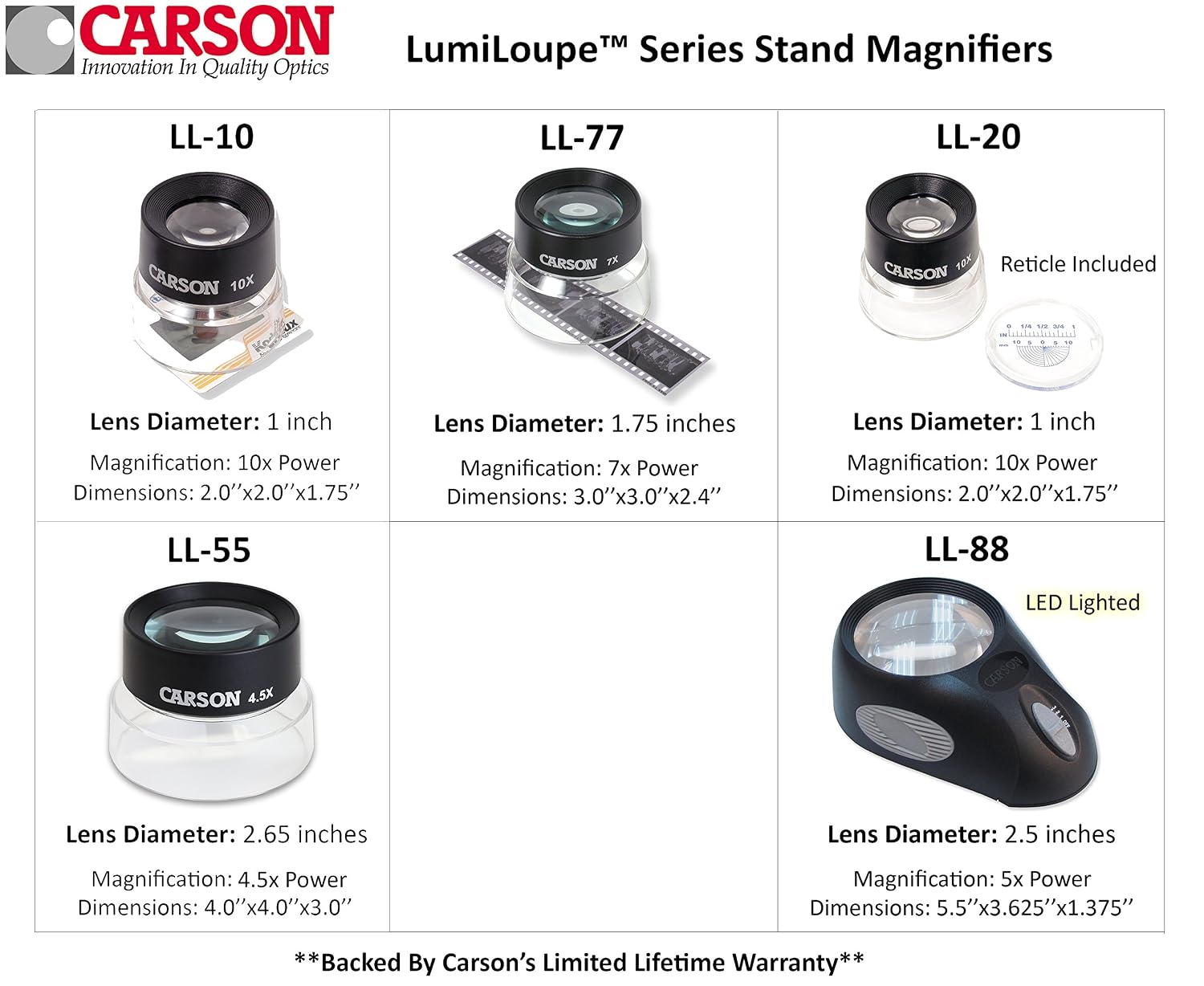 CARSON LumiLoupe — Loupe sur pied grossissement 4,5x – Image 3