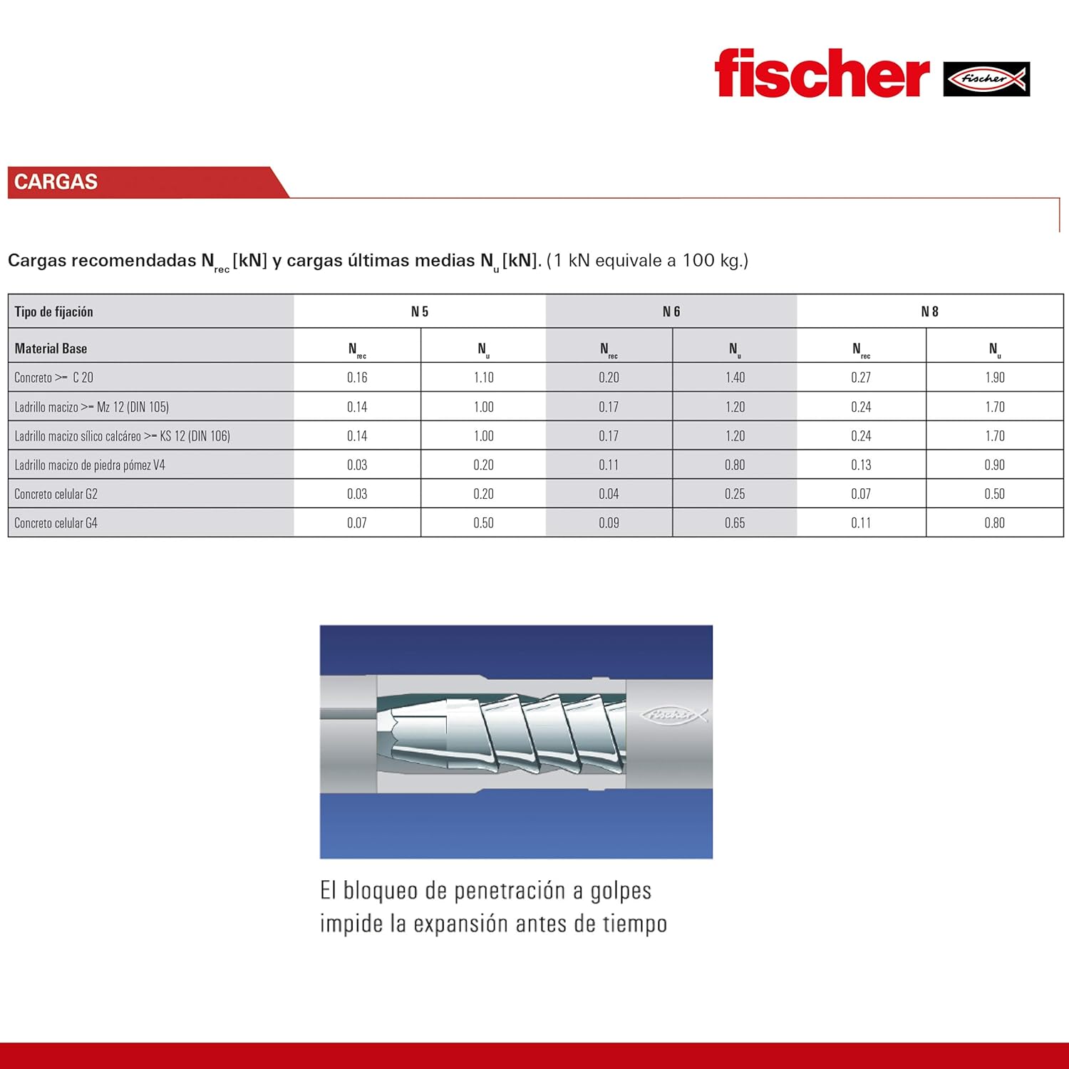 FISCHER N 6 x 60/30 S — Cheville à frapper x50 – Image 7